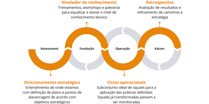 Fluxo Unificado v3 Fluxo Unificado v3